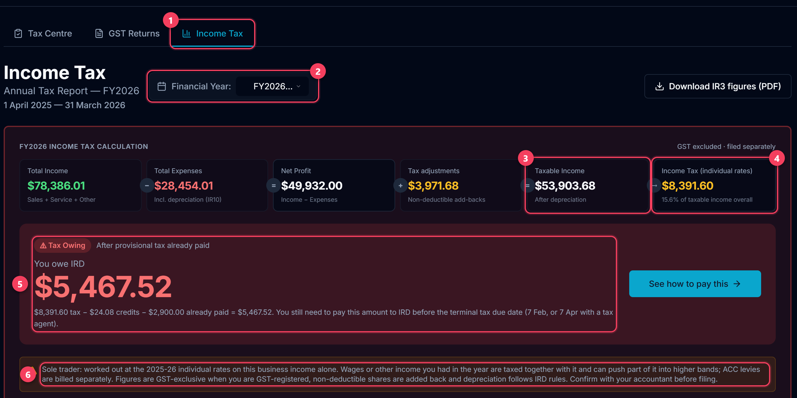 Income Tax page for a sole trader: the tab, the year picker, the calculation tiles and the tax still to pay