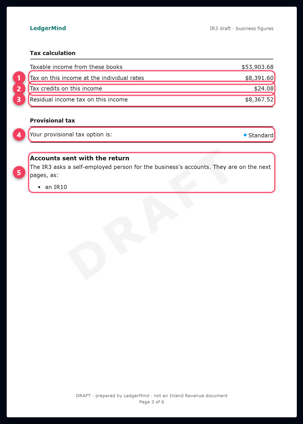 Page 3 of the draft: tax at the individual rates, tax credits, residual income tax and the provisional tax option