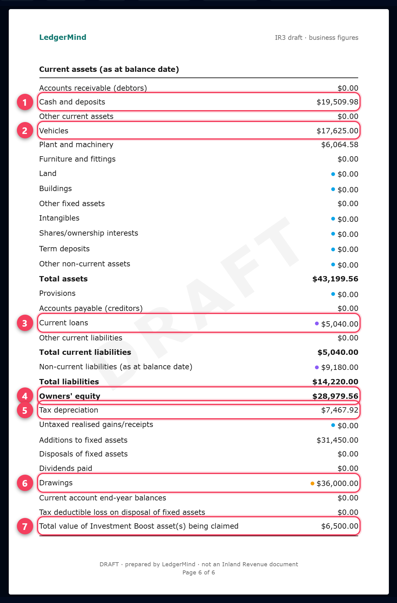 Page 6 of the draft: the IR10 balance sheet and other information