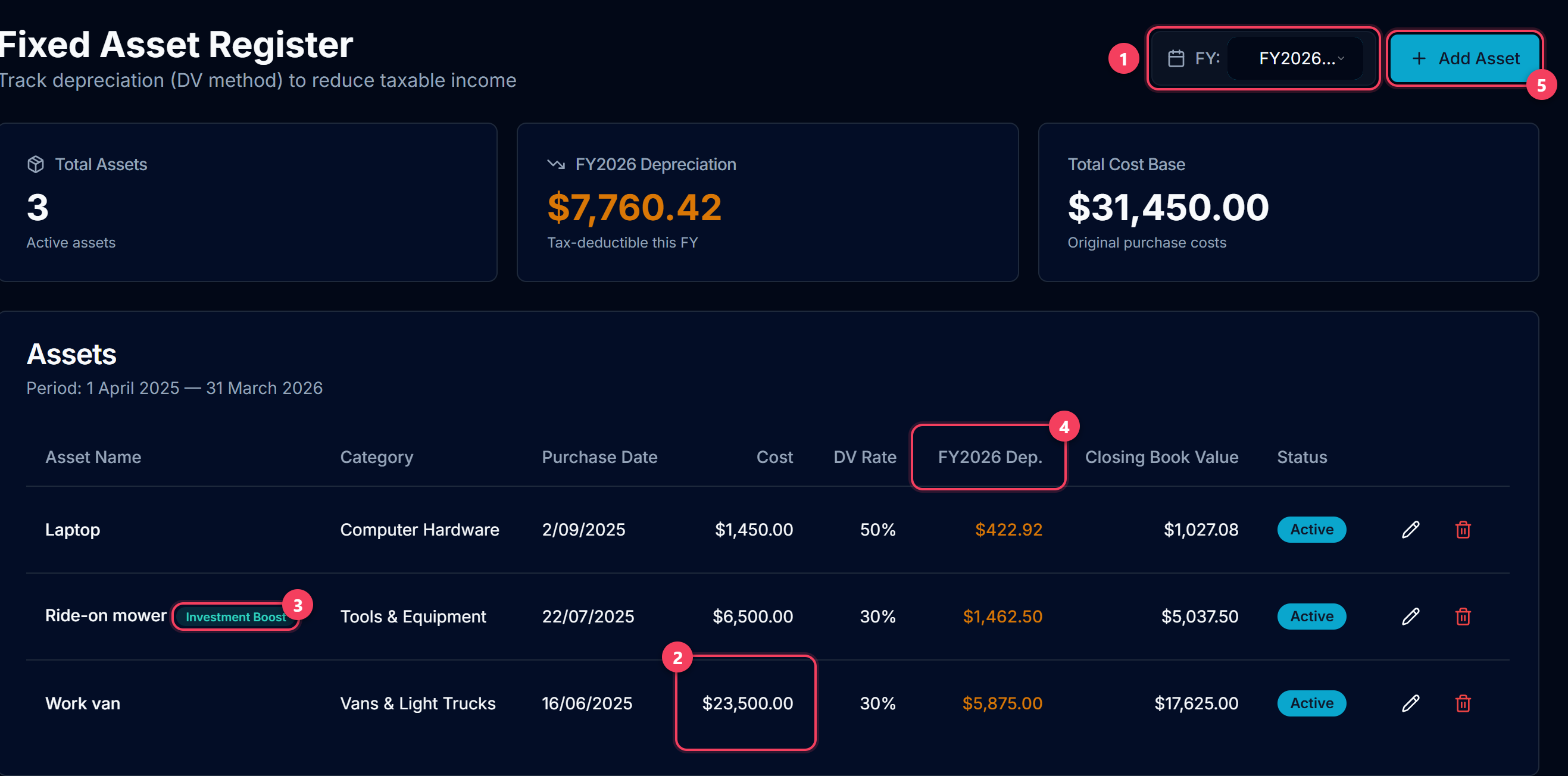 Fixed Asset Register for FY2026 showing a work van, a ride-on mower with an Investment Boost badge, and a laptop