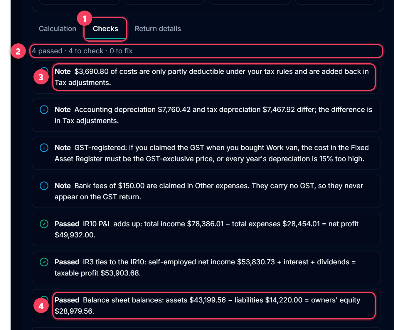 The Checks tab: the summary line, notes about add-backs and depreciation, and the passed arithmetic checks