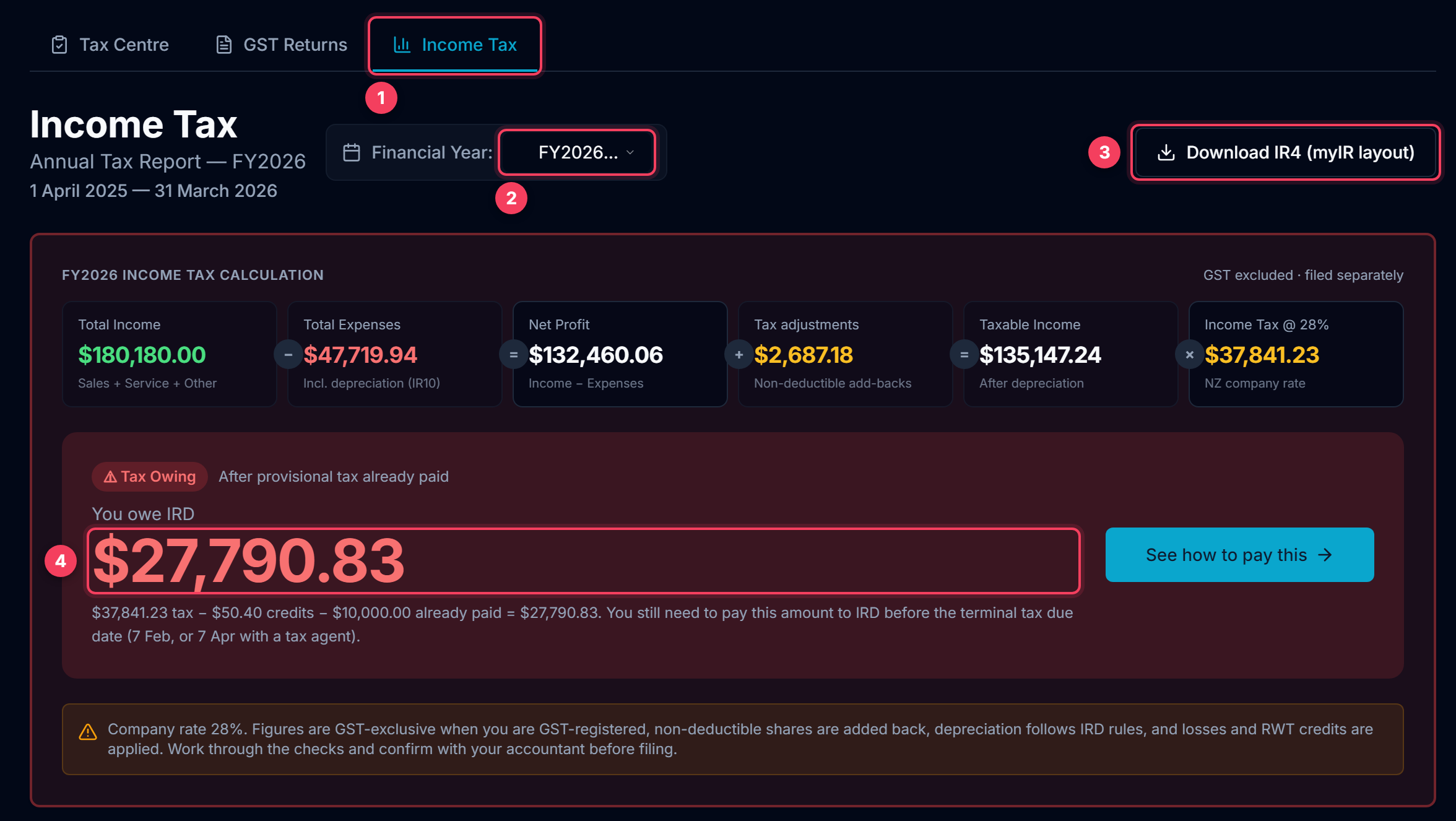 Income Tax page with the tab, the financial year picker, the Download IR4 button and the tax still to pay highlighted