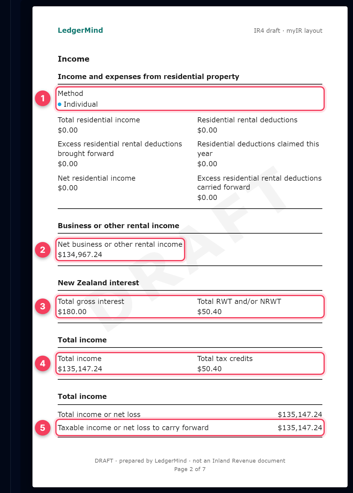 Page 2 of the return: residential property, business income, interest and total income