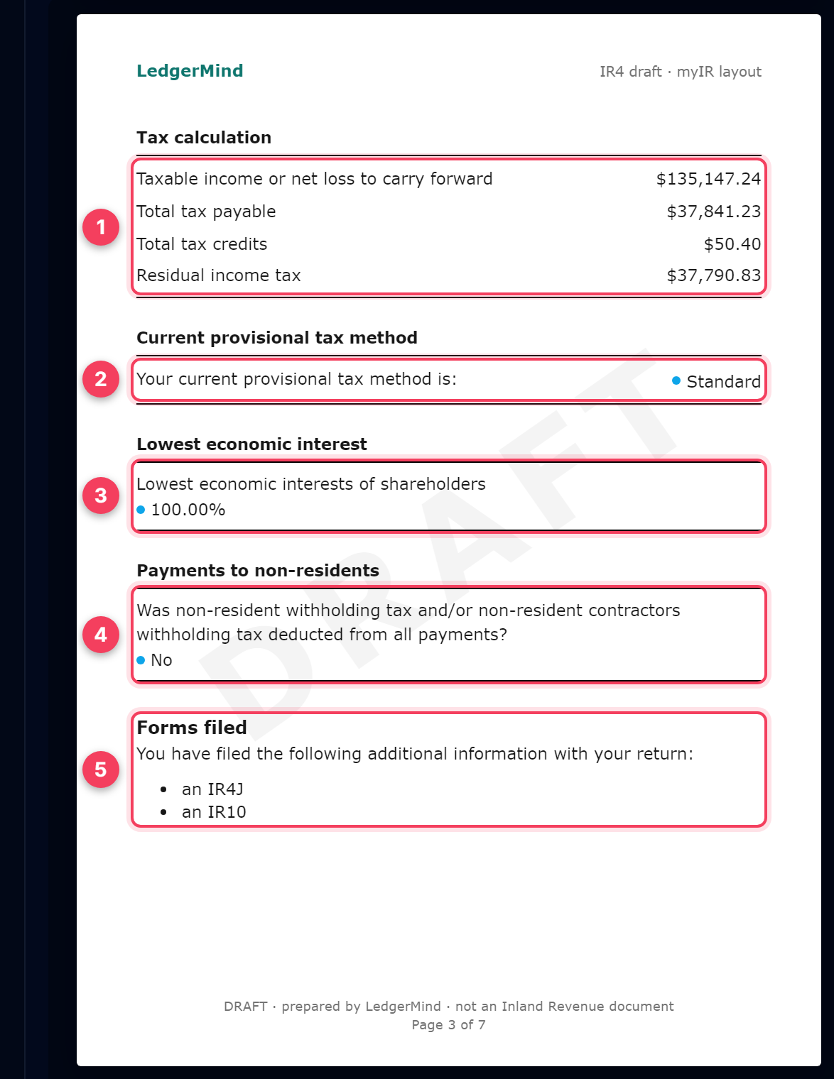 Page 3 of the return: tax calculation, provisional tax method, lowest economic interest, payments to non-residents
