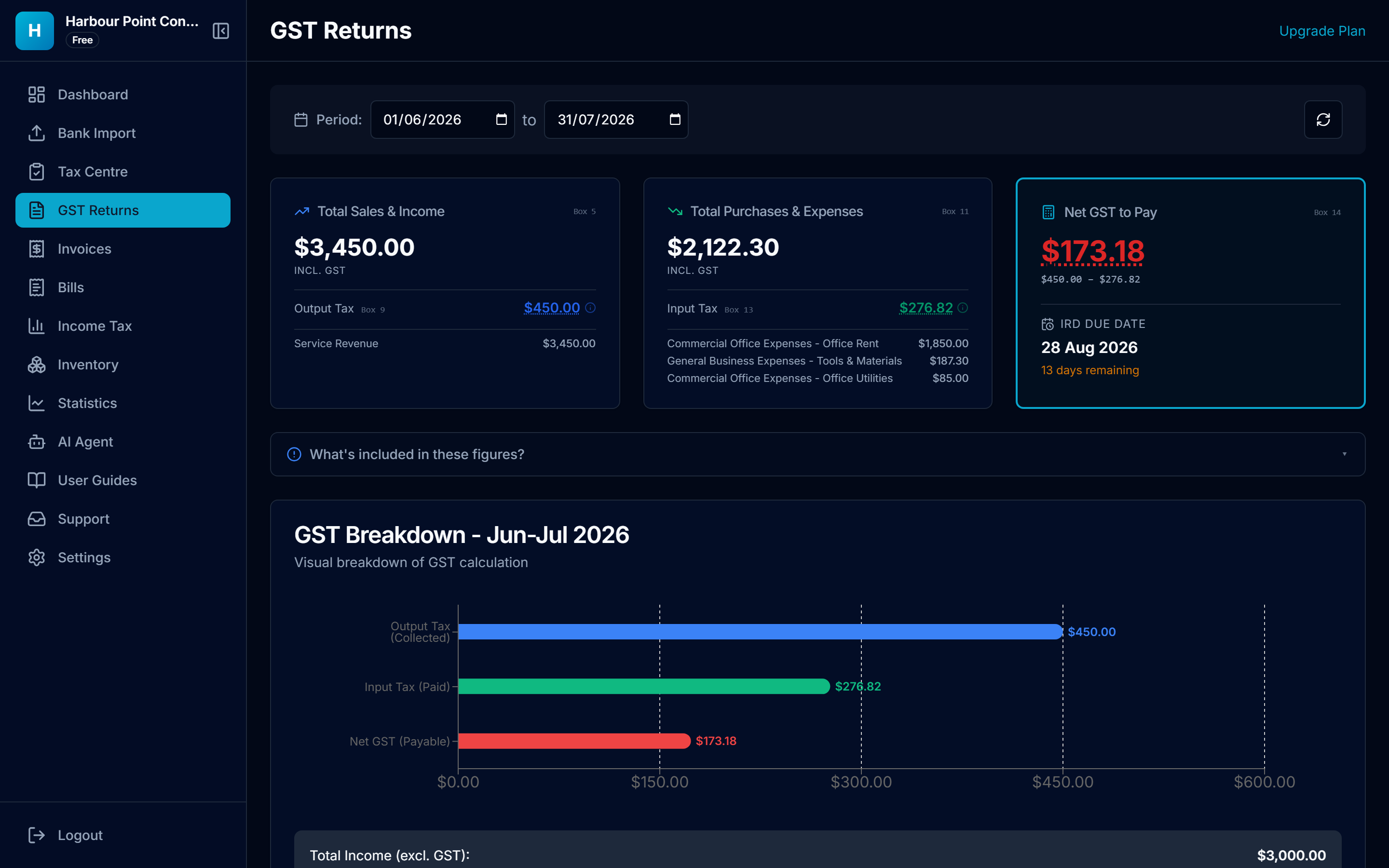 The GST Returns page with GST101A box numbers and the net GST to pay
