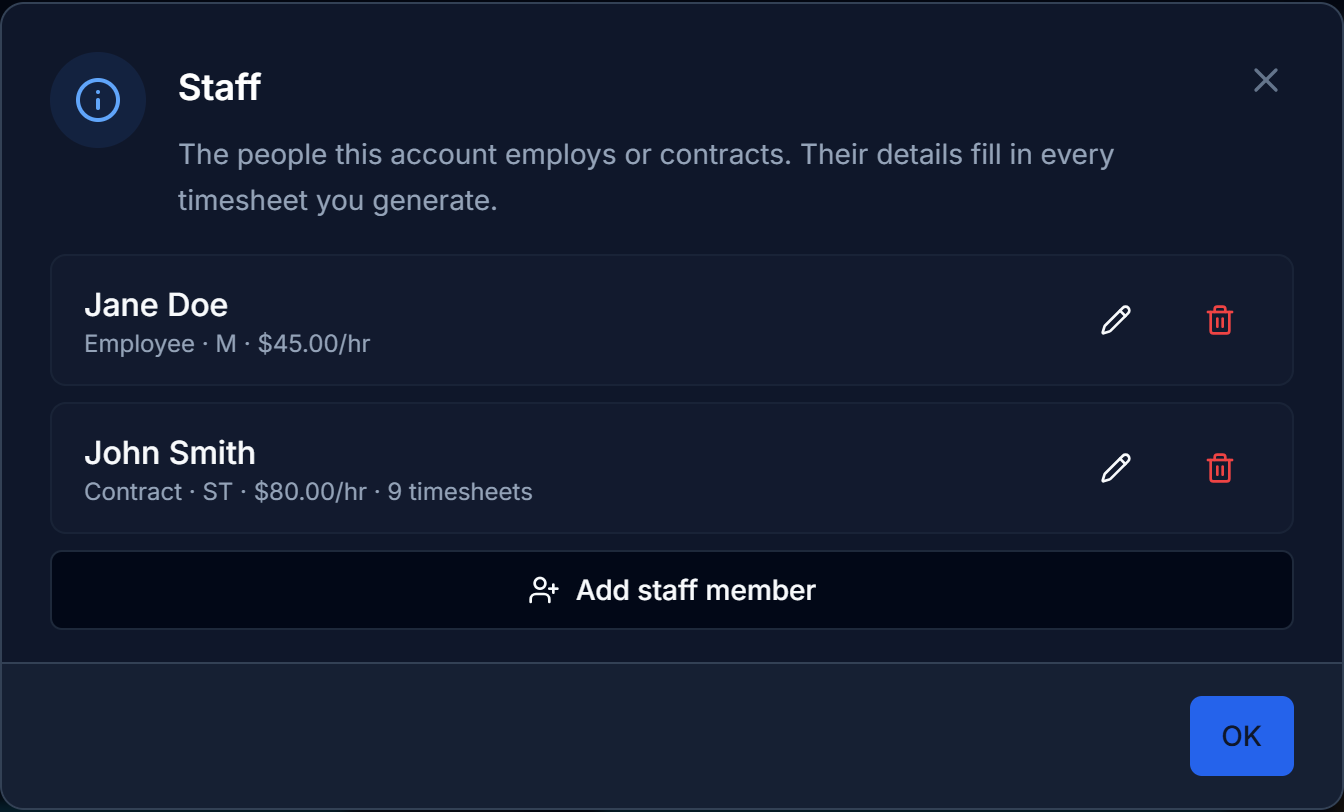 The Staff panel listing each employee with their type, tax code and hourly rate, and an Add staff member button
