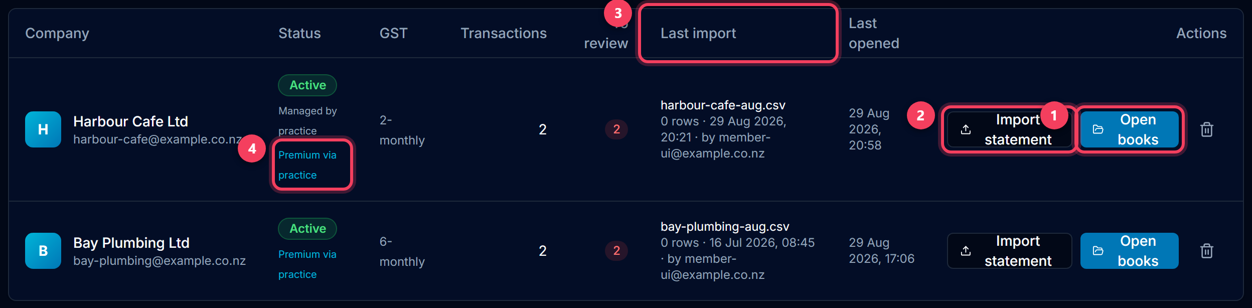 A client row on the Practice Portal with Open books, Import statement, the Last import column and the Premium via practice label highlighted